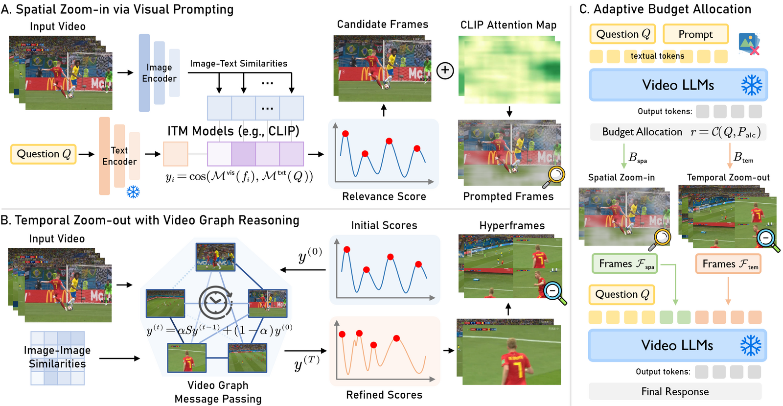 Overview of the LENS framework