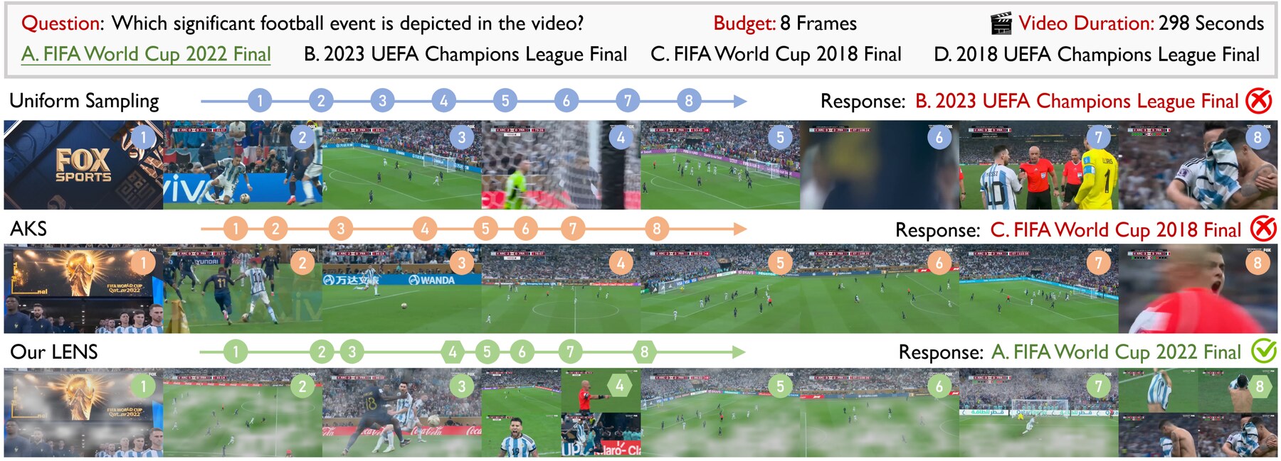 Qualitative comparison: football event recognition