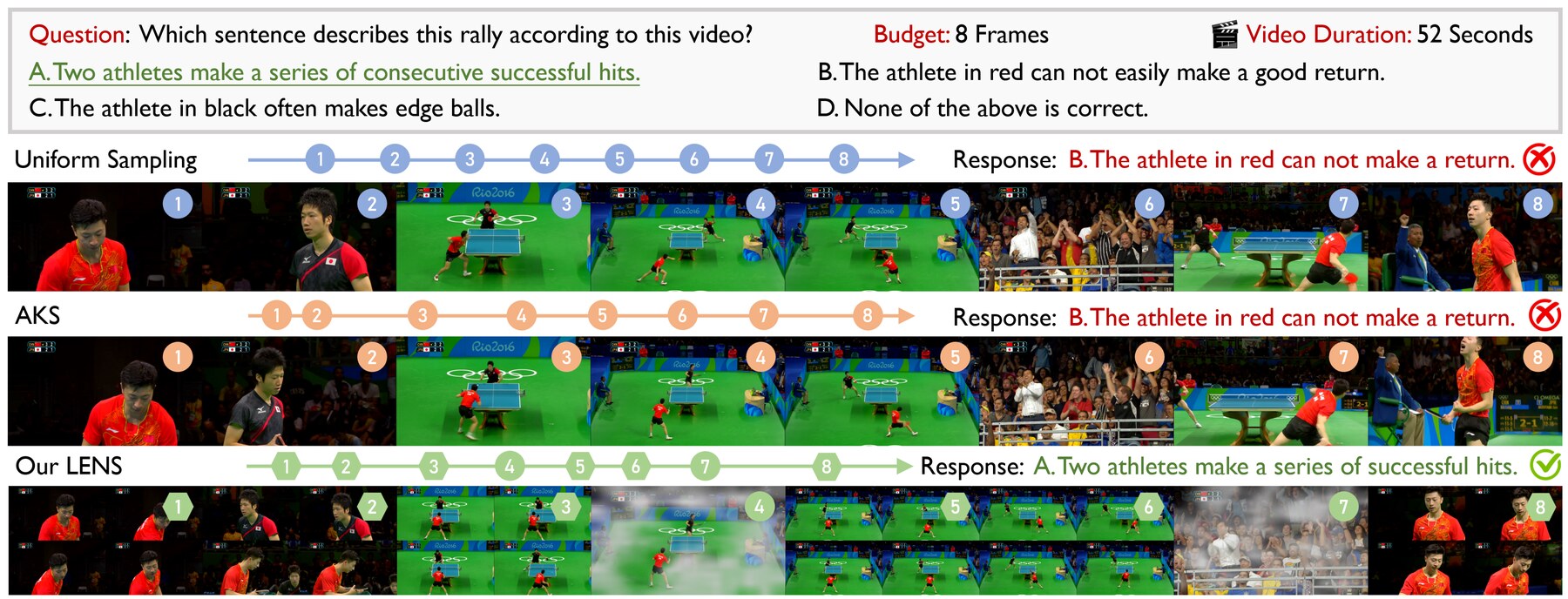 Qualitative comparison: table tennis rally understanding