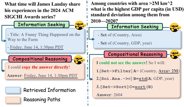 WebAggregator: Enhancing Compositional Reasoning Capabilities of Deep Research Agent Foundation Models