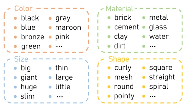 Concept-Guided Prompt Learning for Generalization in Vision-Language Models