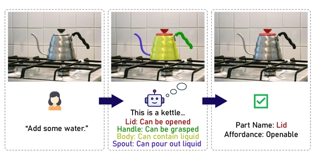 InstructPart: Task-Oriented Part Segmentation with Instruction Reasoning