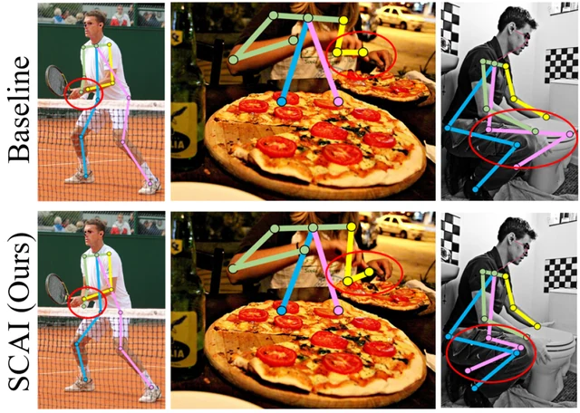 Self-Correctable and Adaptable Inference for Generalizable Human Pose Estimation