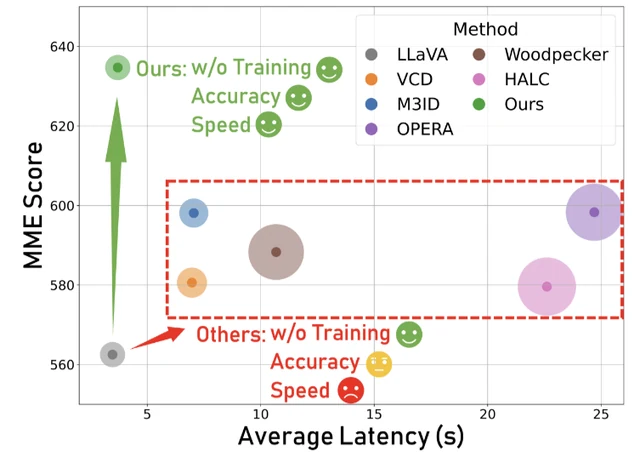 ONLY: One-Layer Intervention Sufficiently Mitigates Hallucinations in Large Vision-Language Models