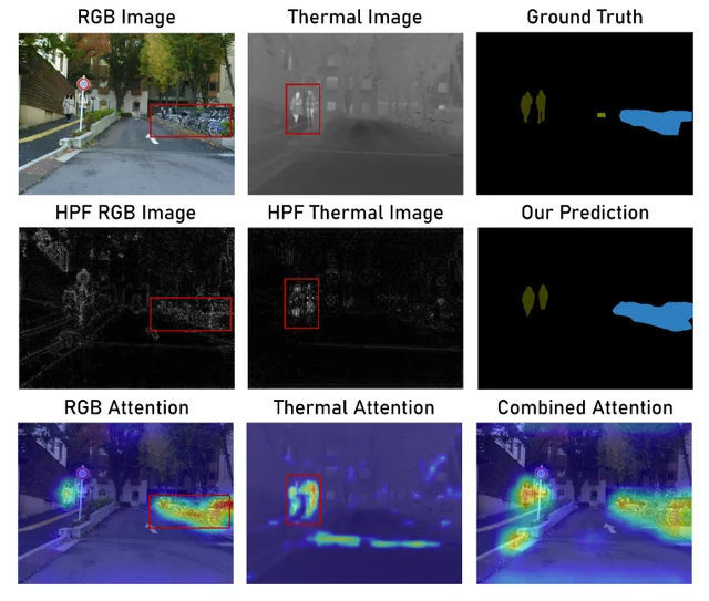 Spectral-Aware Global Fusion for RGB-Thermal Semantic Segmentation