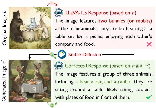 Self-Correcting Decoding with Generative Feedback for Mitigating Hallucinations in Large Vision-Language Models
