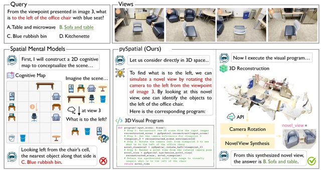pySpatial: Generating 3D Visual Programs for Zero-Shot Spatial Reasoning