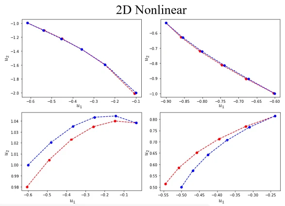 Critical Sampling for Robust Evolution Operator Learning of Unknown Dynamical Systems