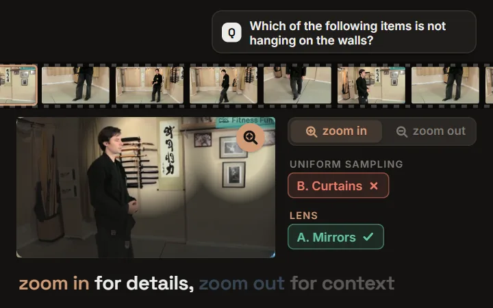 LENS: for a detail question about what hangs on the walls, LENS zooms in by fogging everything but the wall and answers Mirrors where uniform sampling says Curtains; for a question about the whole video, it zooms out by packing four moments into one hyperframe and answers walking instead of dancing; Video-MME accuracy rises from 53.3 to 60.7