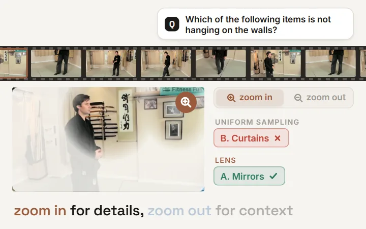 LENS: for a detail question about what hangs on the walls, LENS zooms in by fogging everything but the wall and answers Mirrors where uniform sampling says Curtains; for a question about the whole video, it zooms out by packing four moments into one hyperframe and answers walking instead of dancing; Video-MME accuracy rises from 53.3 to 60.7